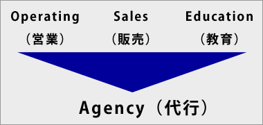 移動体通信の業務請負